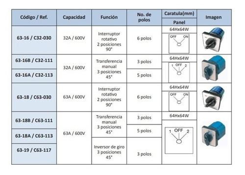 Conmutador 63a 600v 3posiciones 3polos X 1pieza Detal Oferta