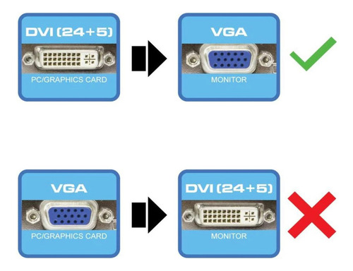 P Adaptador Convertidor De VĂdeo Dvi A Vga Macho A Hembra