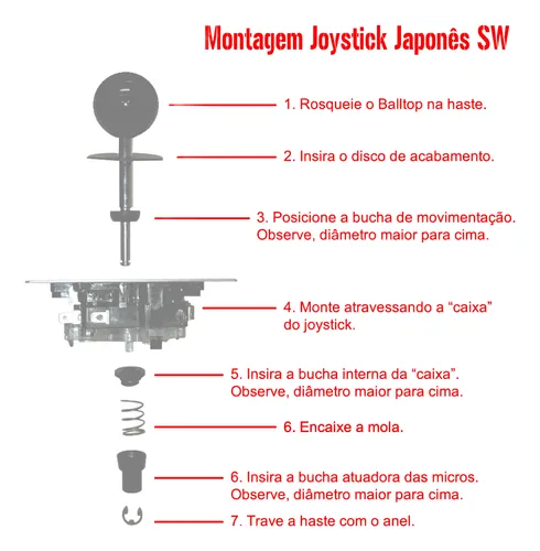 Kit Arcade 01 Player Alta Performance Estilo Sanwa Japones