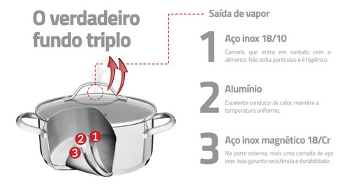 Juego De Ollas Acero Inoxidable Triple Fondo 4 Pz Tramontina