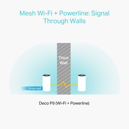 Sistema Wi-Fi mesh TP-Link Deco Deco P9 V1 blanco 100V/240V