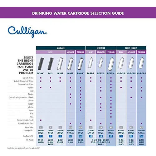 Filtro De Plomo Culligan Us-dc3 Under Sink Direct Connect De