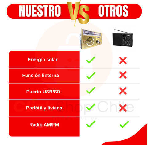 Radio Linterna Panel Solar Am Fm Mp3 Portatil Carga Solar
