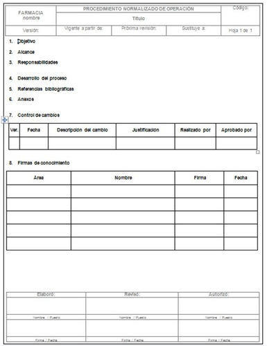 Procedimientos Normalizados De Operación, Pno Farmacias