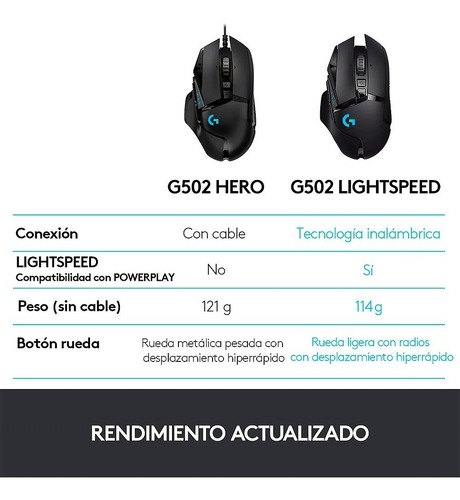 Imagen 7 de 10 de Mouse Gamer G502 Lightspeed Original Inalámbrico Logitech G