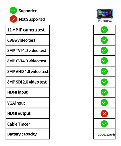 Ip Probador De Cámara 8mp Ahd Cvi Tvi Sdi Cvbs Prueba 4k Hd