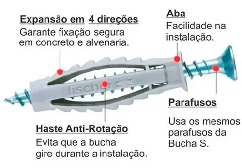 Kit Bucha De Nylon Sx 6mm Fischer C Aba E Parafuso 100 Peças