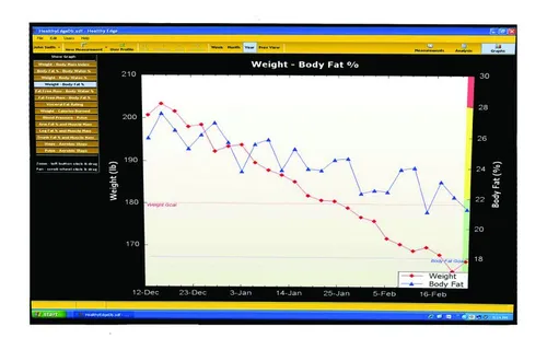 Báscula Digital Tanita (bc-1100f) Fitscan Inalámbrica