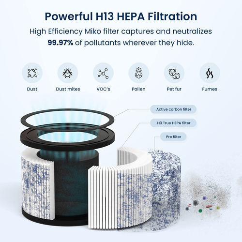 Filtro De Aire De Repuesto Miko Ibuki Air Purifier H13 Hepa