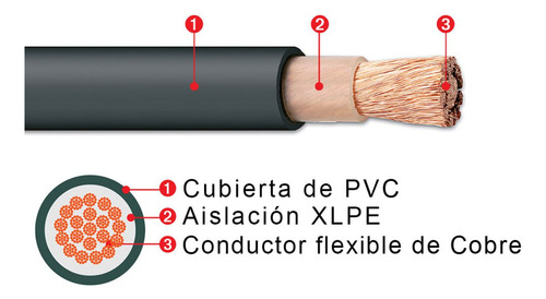 Cable Flexible Rv-k 4 Awg (21.15mm2) R-10 Mts Certificado