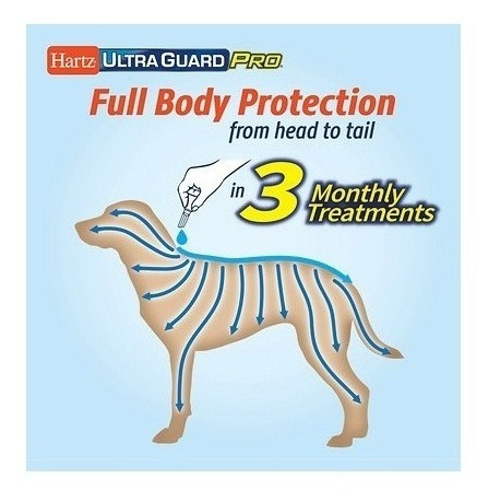 Pipetas Pulgas Y Garrapatas Hartz Ultraguard De 6kg A 13kg