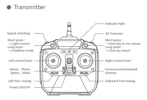 Drone Cuadricoptero Con Camara - Transmision Al Celular