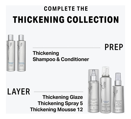Conjunto De Shampoo/condicionador Kenra Platinum Thickening