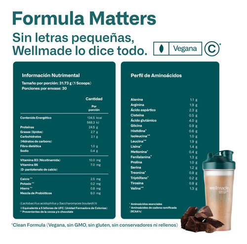 Suplemento Polvo Wellmade Proteina Vegana 951.9g Chocolate Sabor Chocolate Cocoa