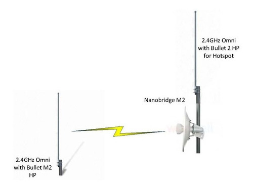 Kit Access Point 3km, 360 Grados Vende Internet Wifi Oferta