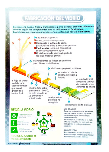 Lámina Educativas Didácticas X 3.- : Fabricación Del Vidrio