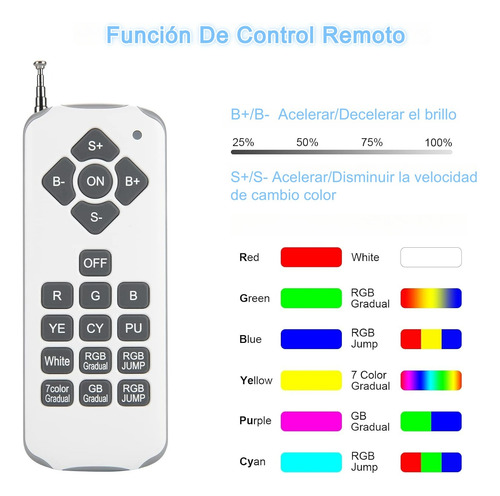 Lamparas Para Alberca 36w Luces Led Rgb Con Control Remote