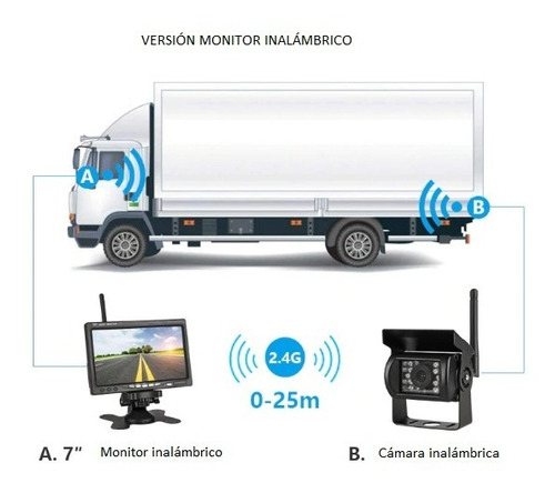 Camara + Monitor Reversa Inalámbrica Para Carro - Camión 25m