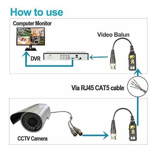 20 Pares De Conectores De Balun De Vídeo Pasivos Ahd/tvi/cvi