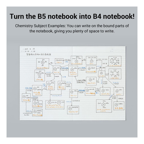 Composición Del Campus De Kokuyo Notebook Kimochii, 5 Se Un
