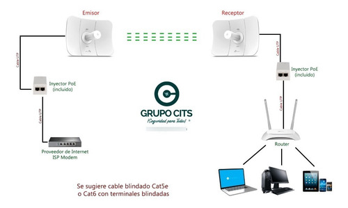 Imagen 4 de 5 de Antena Punto A Punto 150mb 5ghz 23dbi 20km Cpe605 Poe Pasivo