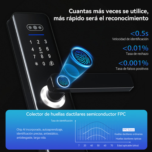 Cerradura Electrónica Digital Inteligente Wifi Tuya App Con Cámara Espesor De La Puerta Recomendado 40-65mm Derecha/lzquierda