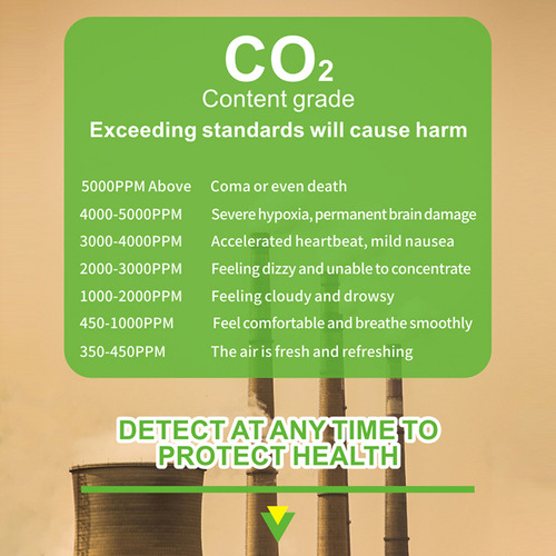 Detector De Aire Co2, Detector De Dióxido De Carbono, Temper