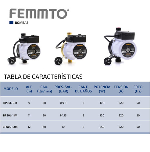 Bomba Presurizadora Centrifuga Femmto Elevadora Altura Presion 9 Metros Agua Negro Bp30l-9m Automatico O Manual 100w 2 Baños