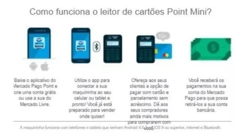 Imagem 4 de 5 de Maquininha Point Mini - A Máquina De Cartão Do Mercado Pago