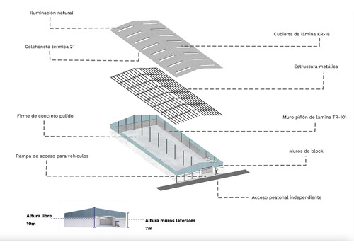 Bodega Remodelada En Escobedo En Renta