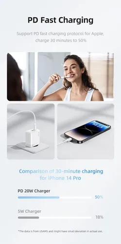 Cabo Turbo Para iPhone Pd 20w Usb Tipo C