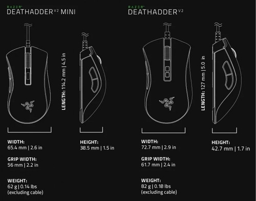 Imagen 8 de 8 de Mouse Gamer Razer Deathadder V2 Lite Rgb 6 Botones 62gr *