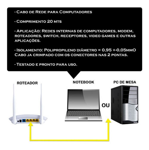 Cabo De Rede Internet Lan Montado 20 Metros