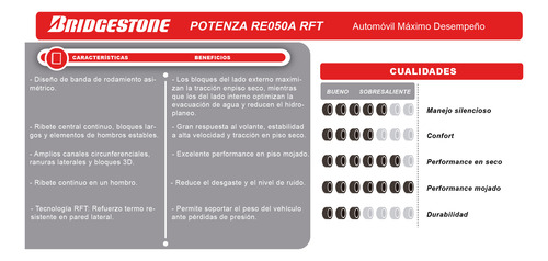 Imagen 2 de 9 de Combo X 2 Bridgestone 205/45 R17 84w Potenza Re050a Rft Jp