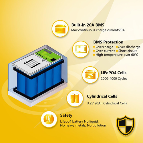 Batería De Litio Lifepo4 De Ciclo Profundo Sefepoder 12v 20a