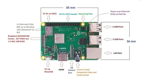 Raspberry Pi 3 Modelo B+ 1,4 Ghz De 64 Bits Wifi