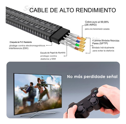 Soku Cable Red Plano Categoría 8 Cat8 Rj45 Ethernet Uso Rudo 100% Cobre Negro