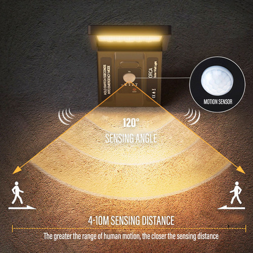 Sensor Led De Luz Solar, Presencia, Poste, Pared, Luminaria