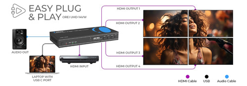 Orei Video Wall 2x2 Hdmi 4k Uhd - Múltiples Modos / Bcv