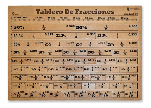 Tablero De Fracciones