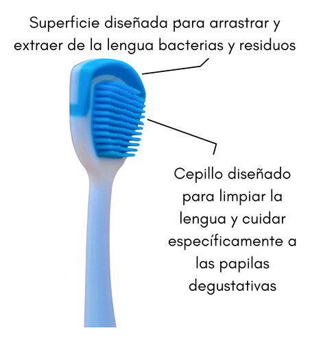 Limpia Lengua Cepillo De Lengua Higiene Bucal Celeste