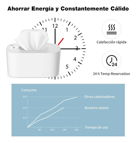 Calentador De Toallitas Húmedas Termostato Usb Para Bebés
