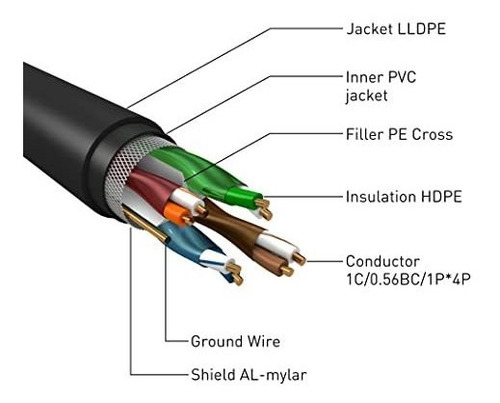 Cable Exterior Cat6 300 Pie Entierro Directo 23 Awg Puro