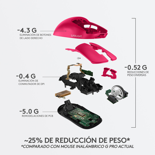 Mouse Inalámbrico Logitech G Pro X Superlight Gaming Magenta