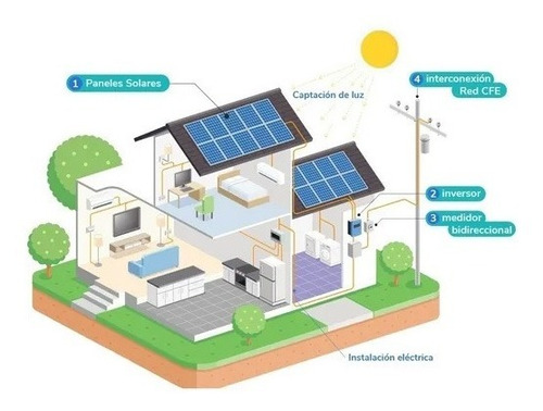 Pack X 6 Paneles Solares Monocristalino 50w - Unilux