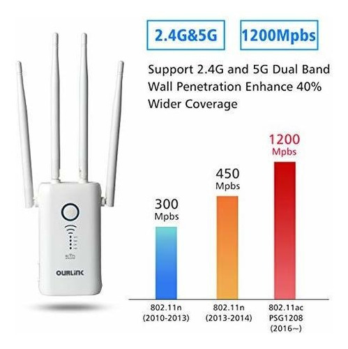 Extensor Wifi 1200 Mbps Amplificador Largo Alcance Hasta