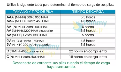 Pilas recargables NI-MH 1,2 V AA 3000mAh, nuevas d – Grandado