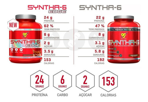 Whey Protein Bsn Syntha6 Edge con sabor a chocolate, 1,7 kg