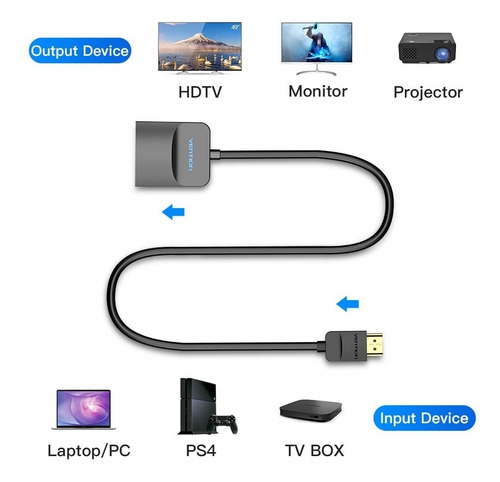 Adaptador Hdmi A Vga Vention Cable Convertidor Video 10 Pzas
