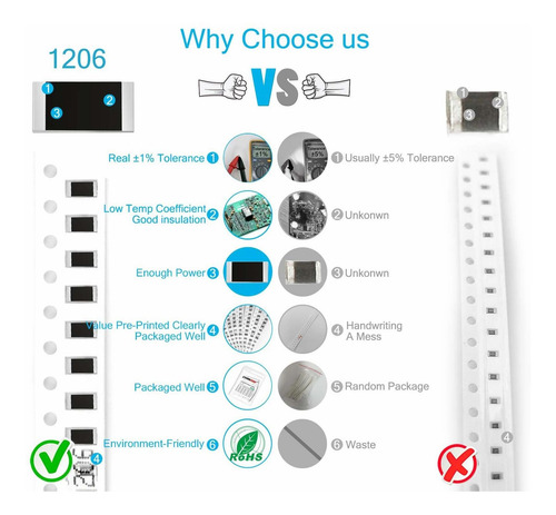 Pack De Resistencias Chanzon, 0-10ohm, 60 Valores, 1200pzs